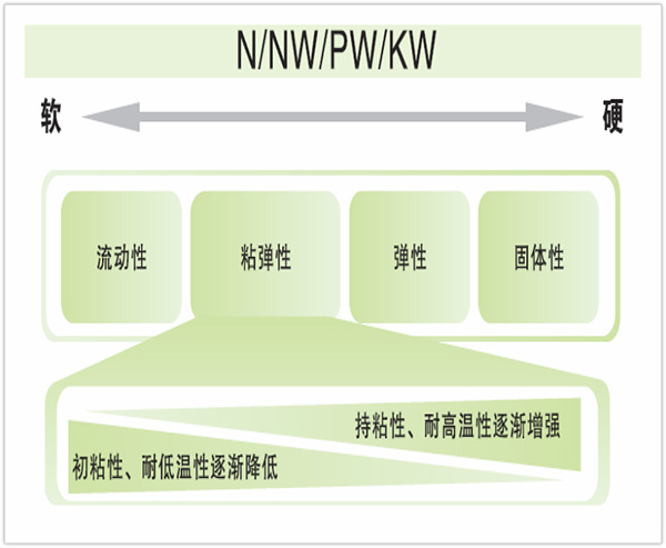 KOYOBOND低VOC/低氣味膠帶產品性能概覽&應用案例