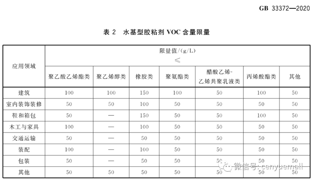 不買貴還要買對——你必須知道的關(guān)于環(huán)保安全那些《標(biāo)準(zhǔn)》